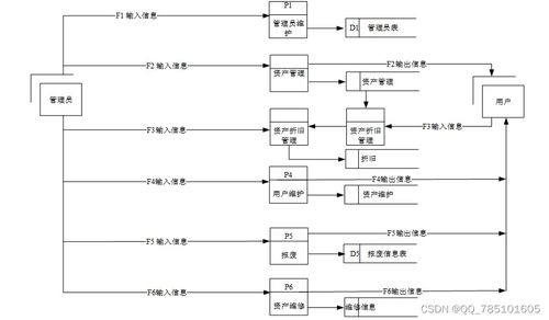 Hadoop高校固定资产管理系统 免费源码助力计算机毕业设计与实践