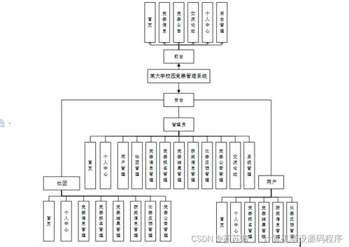 某大学校园竞赛管理系统设计与实现